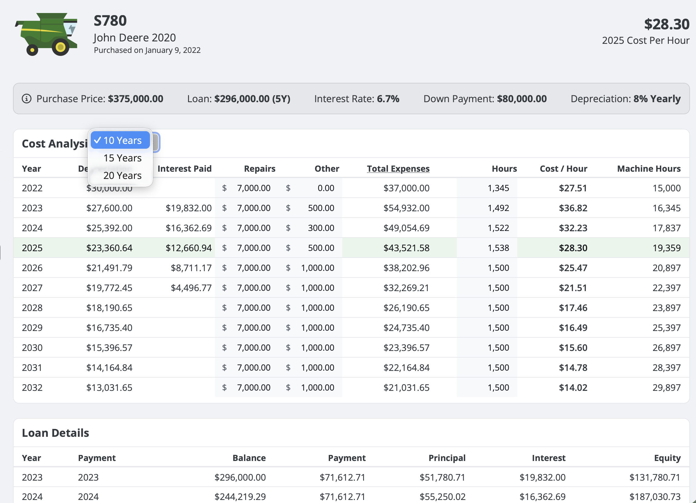 Analyze the true cost of owning and operating your equipment